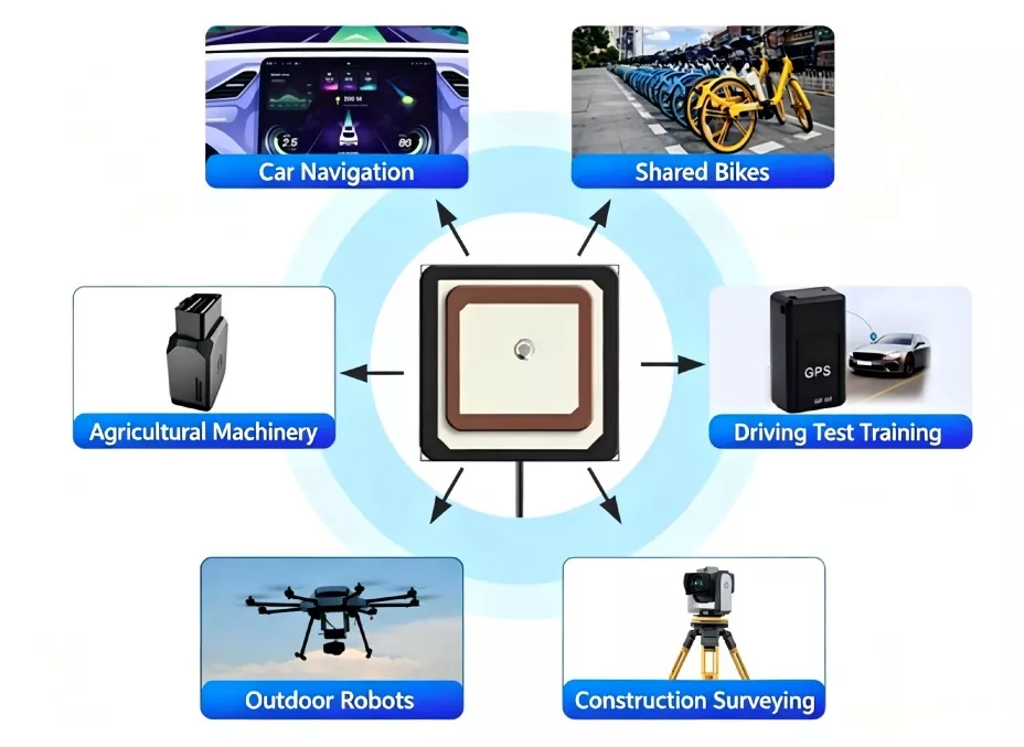 GPS BeiDou Antenna