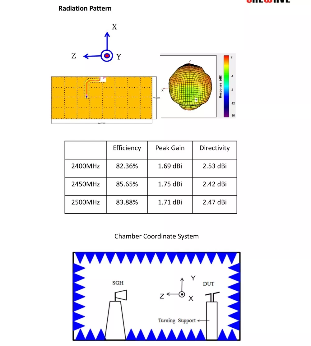 Ceramic Patch Antenna
