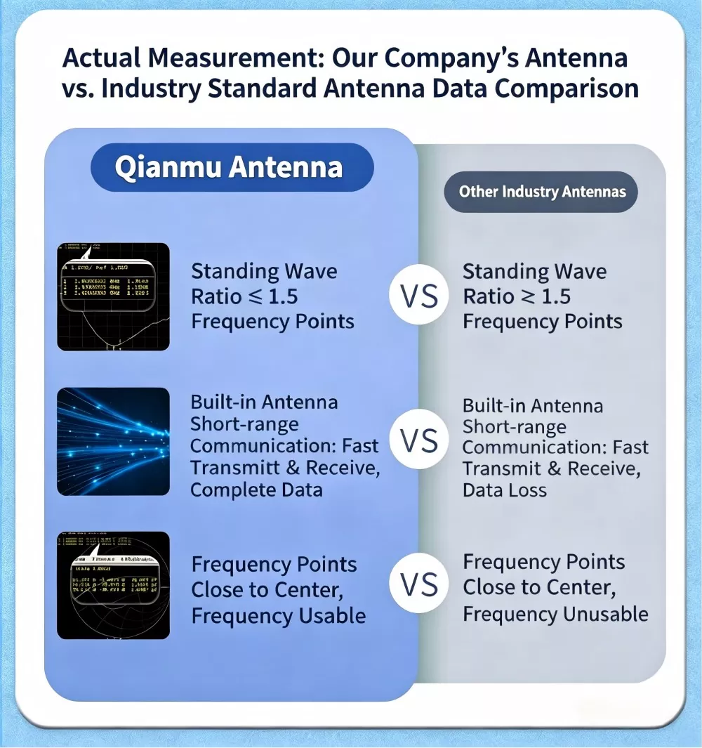 Built-in FM Radio Antenna