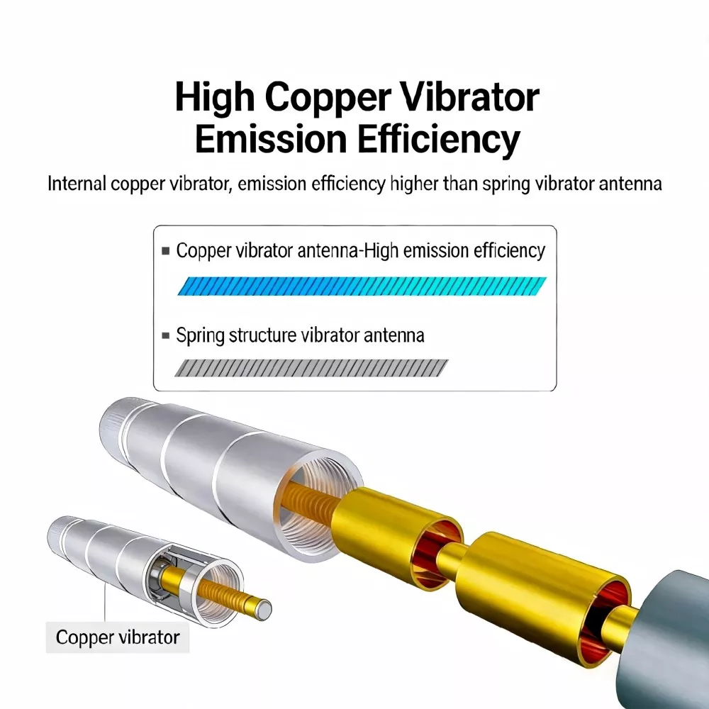 Fiberglass Antenna