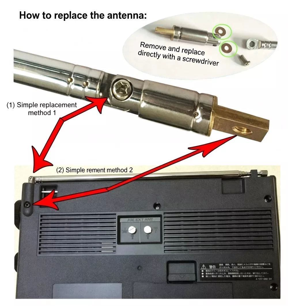 Radio Telescopic Antenna